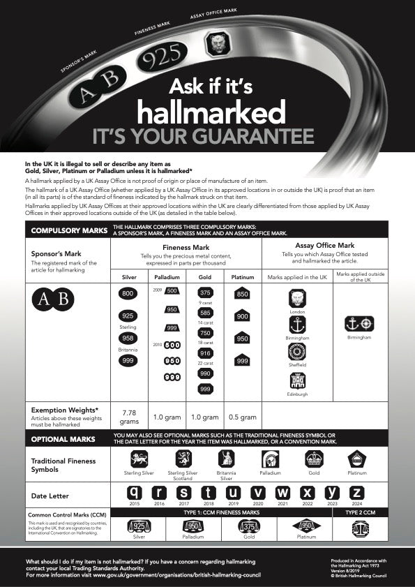 Dealers notice from the UK Assay Offices explaining the UK hallmarking laws and the different marks applied for each Assay Office and each fineness of precious metal.
